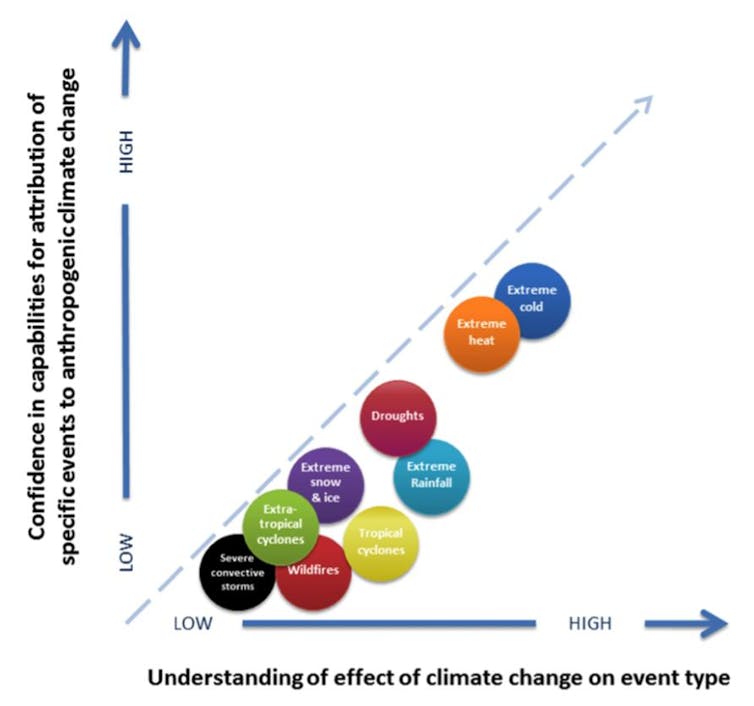 Is Australia's current drought caused by climate change? It's complicated