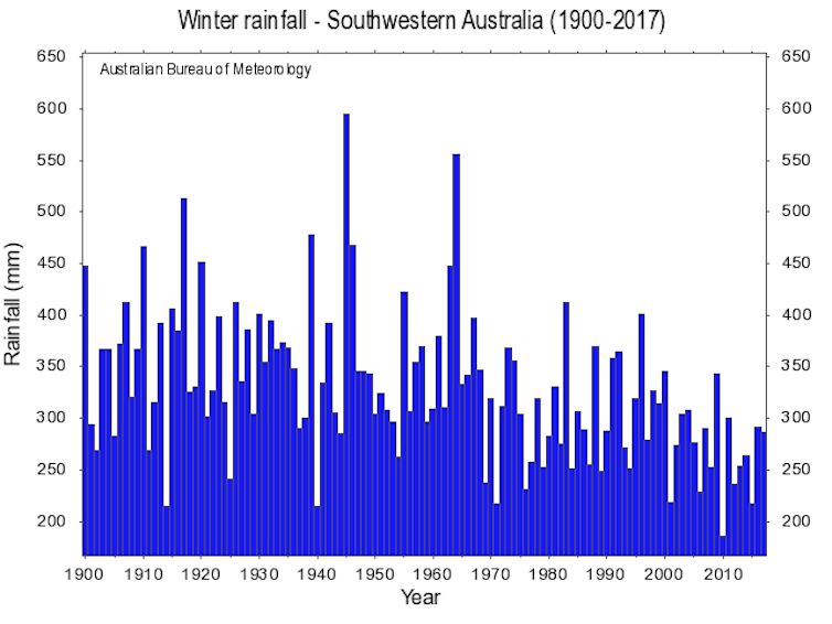 Is Australia's current drought caused by climate change? It's complicated