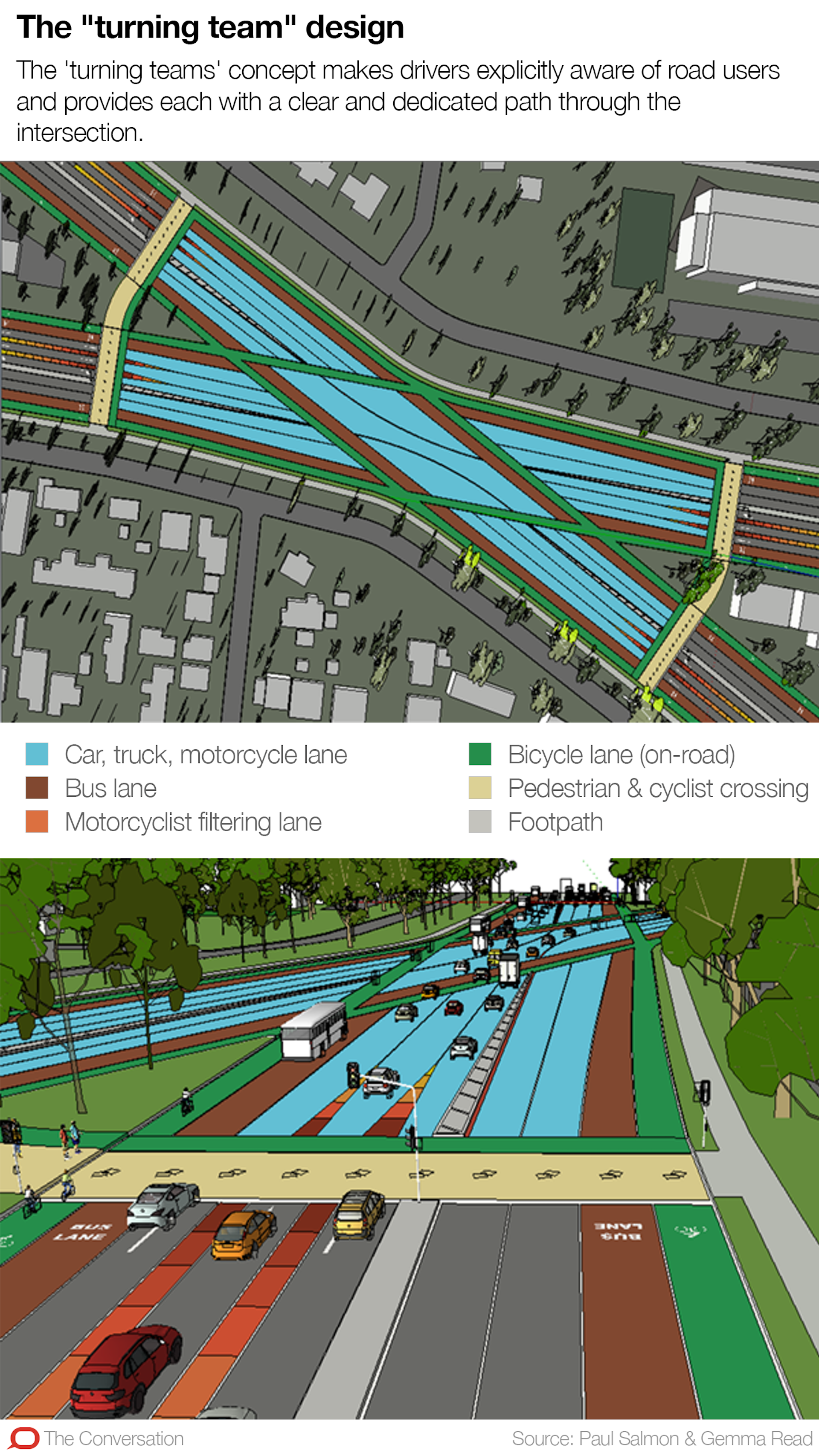 We Can Design Better Intersections That Are Safer For All Users