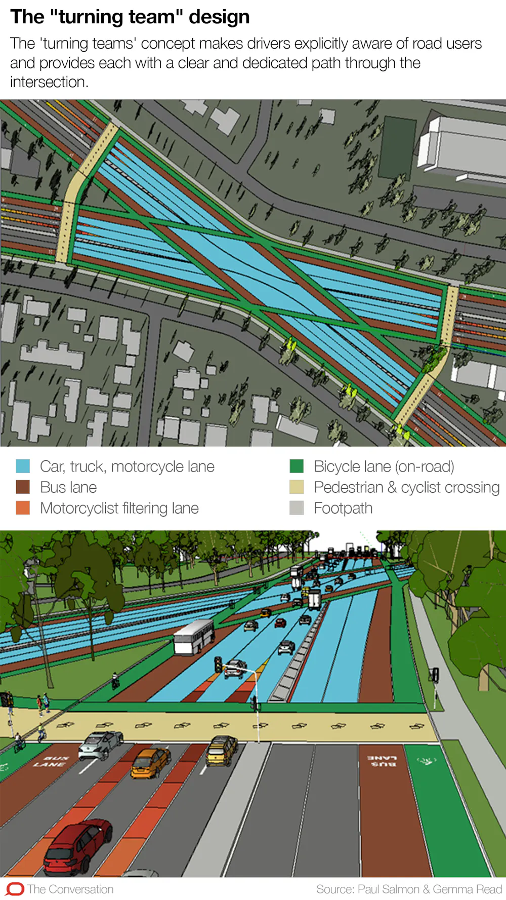 Safe Intersection Design We can design better intersections that are safer for all users