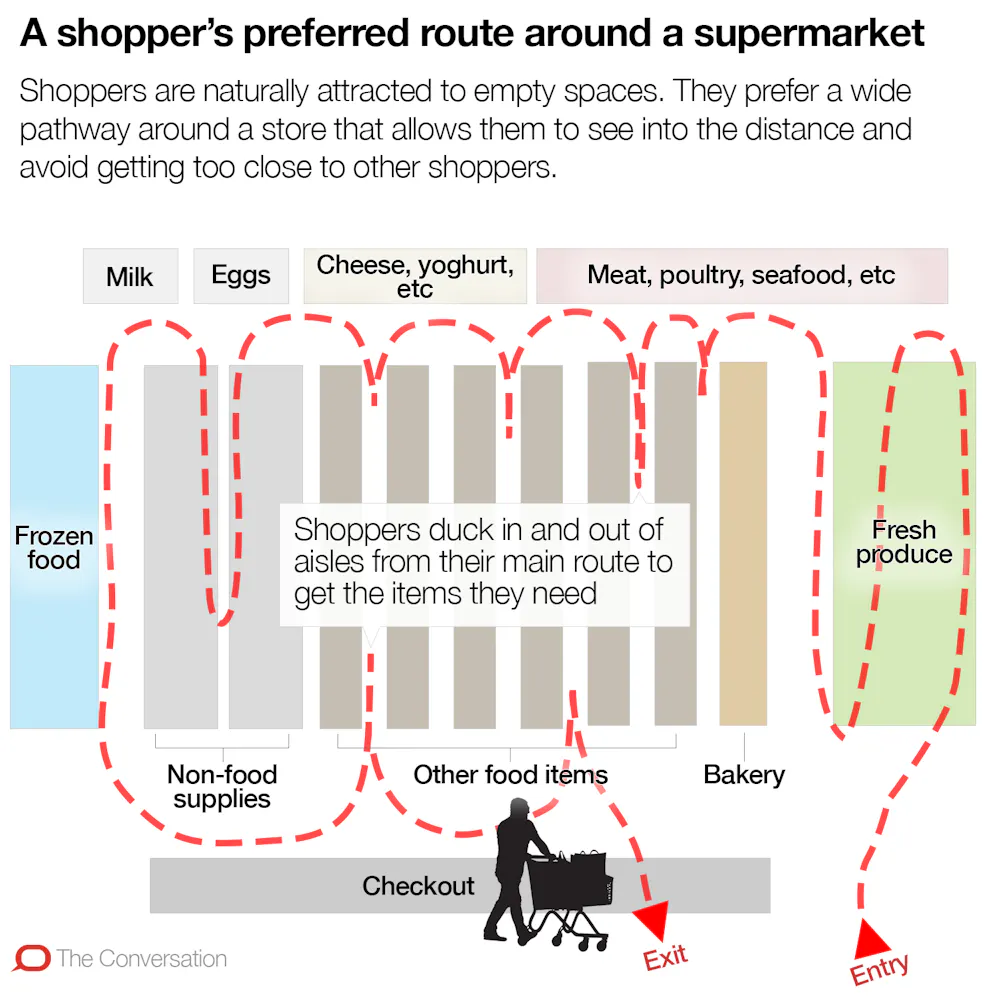 Shopper Influence Map Do new shopping environments influence what shoppers do?