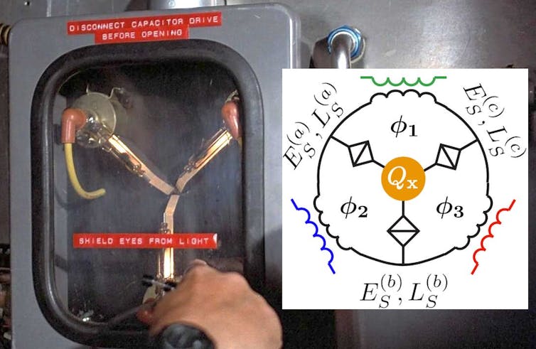See the design similarity: (right) the fictional flux capacitor from the movie and (left) a schematic representation of the proposed circulator. Credit: Tom Stace/Screenshot from Back to the Future, Author provided