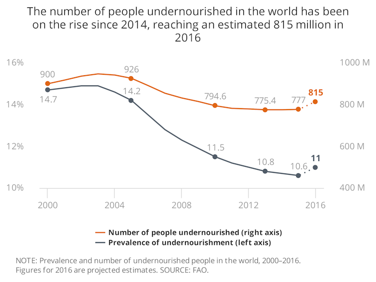 Climate change will make rice less nutritious, putting millions of the world's poor at risk