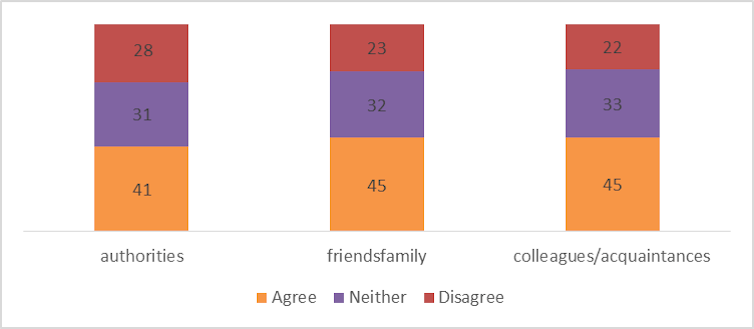 Research reveals Australians are shy about expressing political views on social media