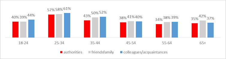 Research reveals Australians are shy about expressing political views on social media