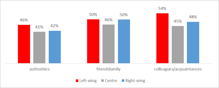 Research reveals Australians are shy about expressing political views on social media