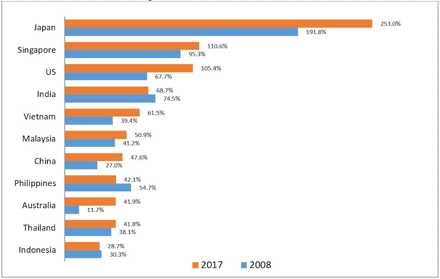 Indonesia's government debt ahead of 2019 presidential election a real