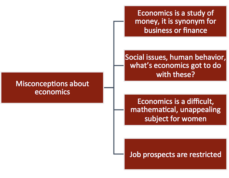 Secret men's business – why the public image of economics is bad news for all of us