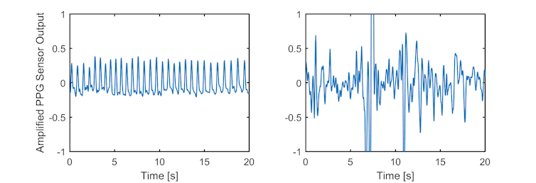 heart-rate monitors