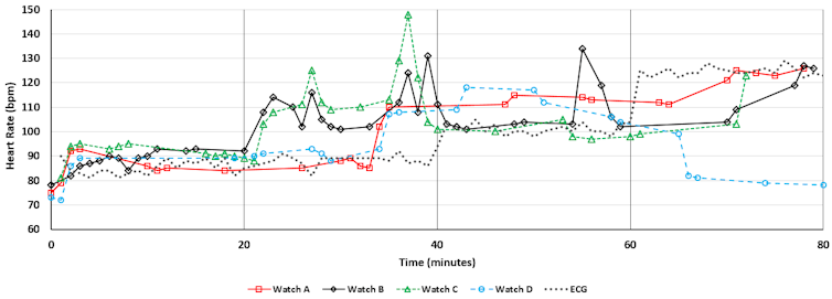 heart-rate monitors