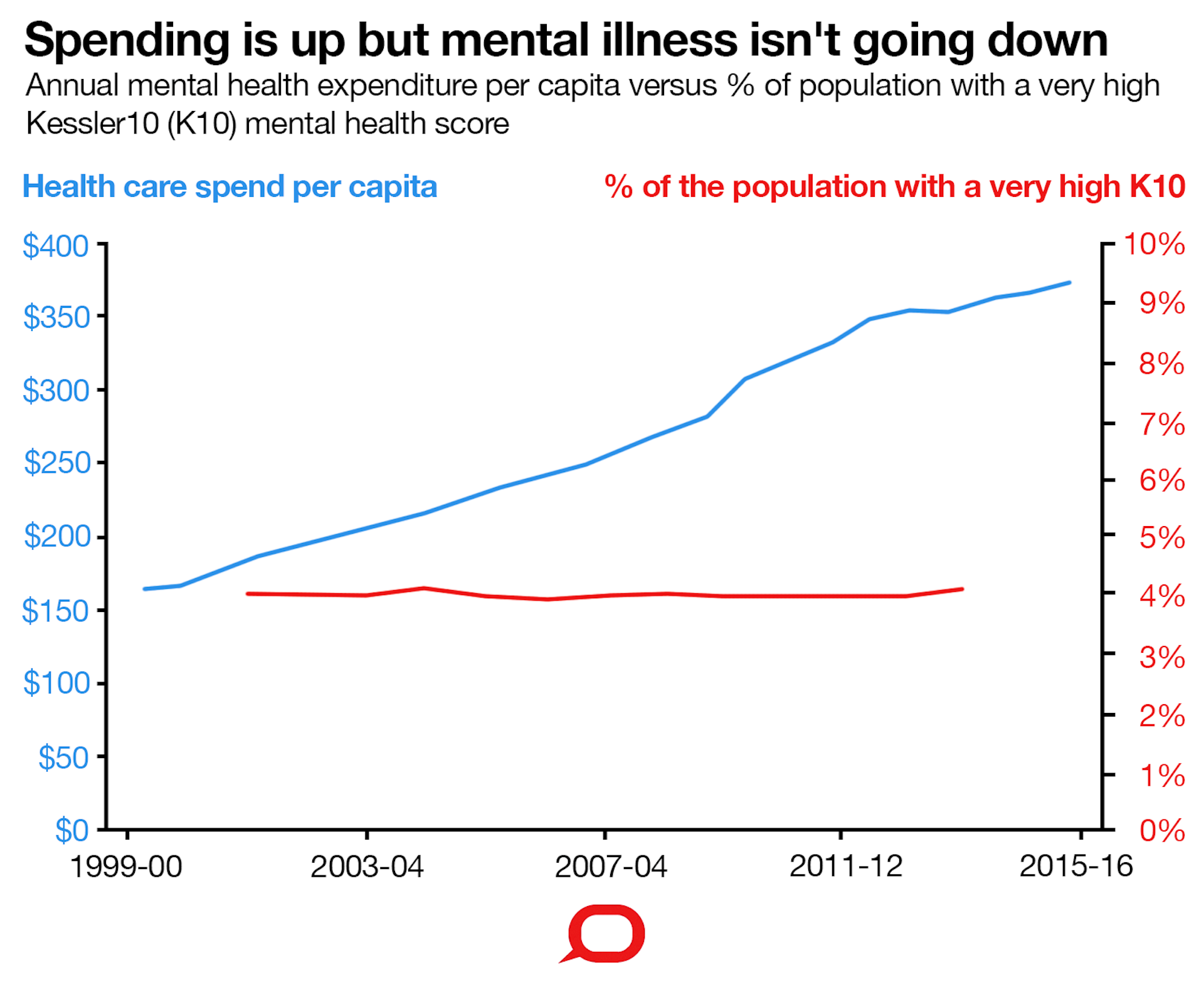 Mental Health 10 Charts On The Scale Of The Problem