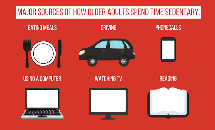 Older Americans spend a lot of time sitting. (Matthew Mclaughlin/Figshare, CC BY-SA)