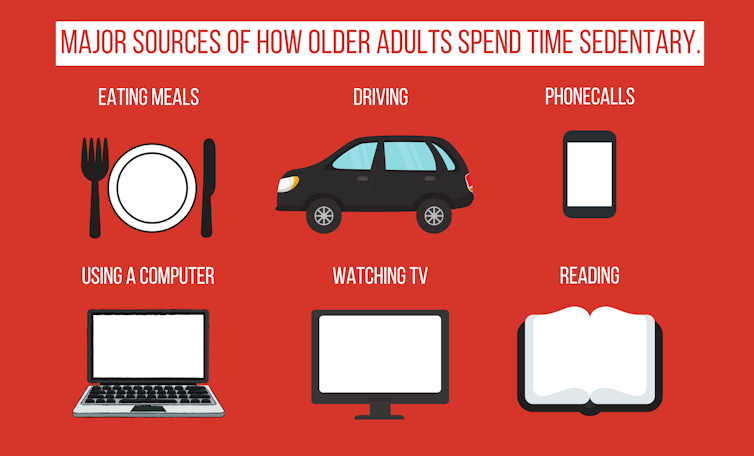 Sitting and diabetes in older adults: Does timing matter?