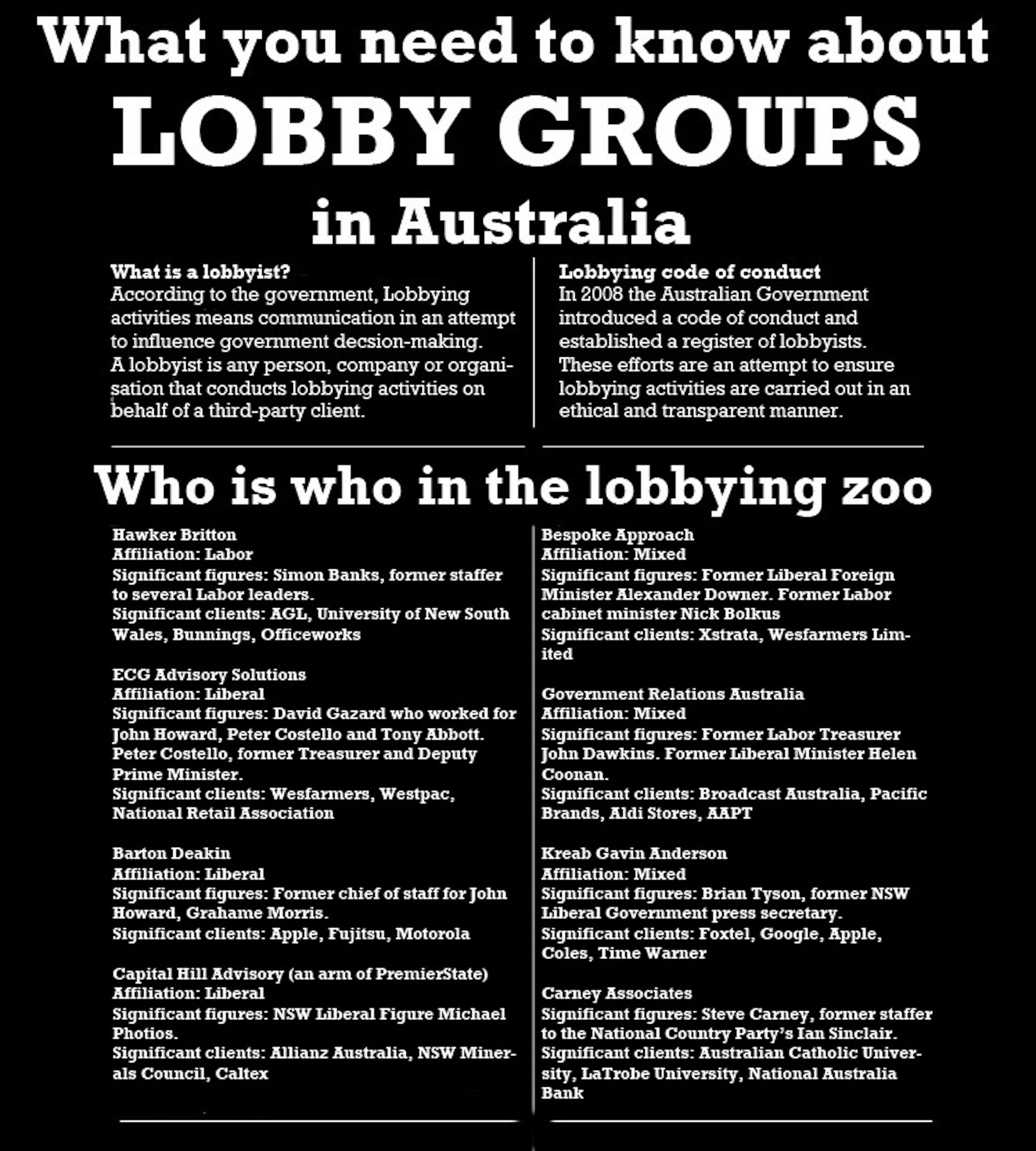 Liberal lobbyists look to the good times