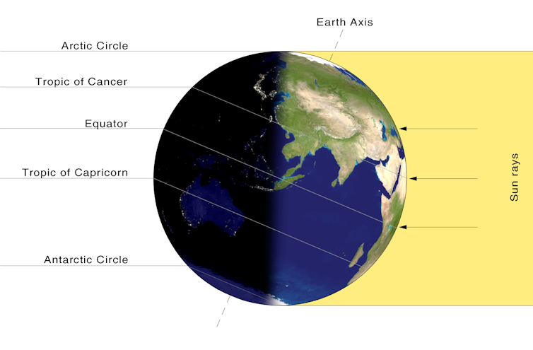 What is the summer solstice? An astronomer explains