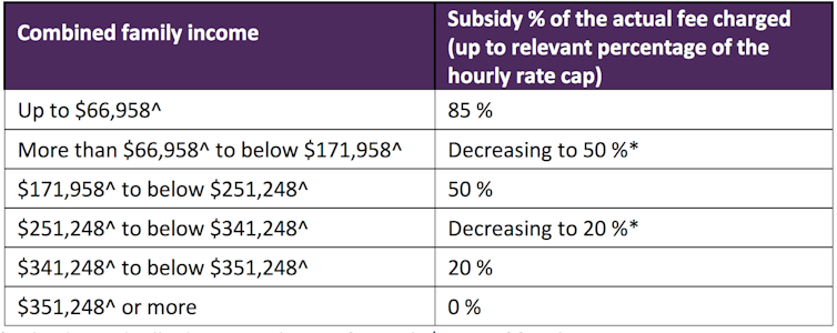 Mothers have little to show for extra days of work under new tax changes