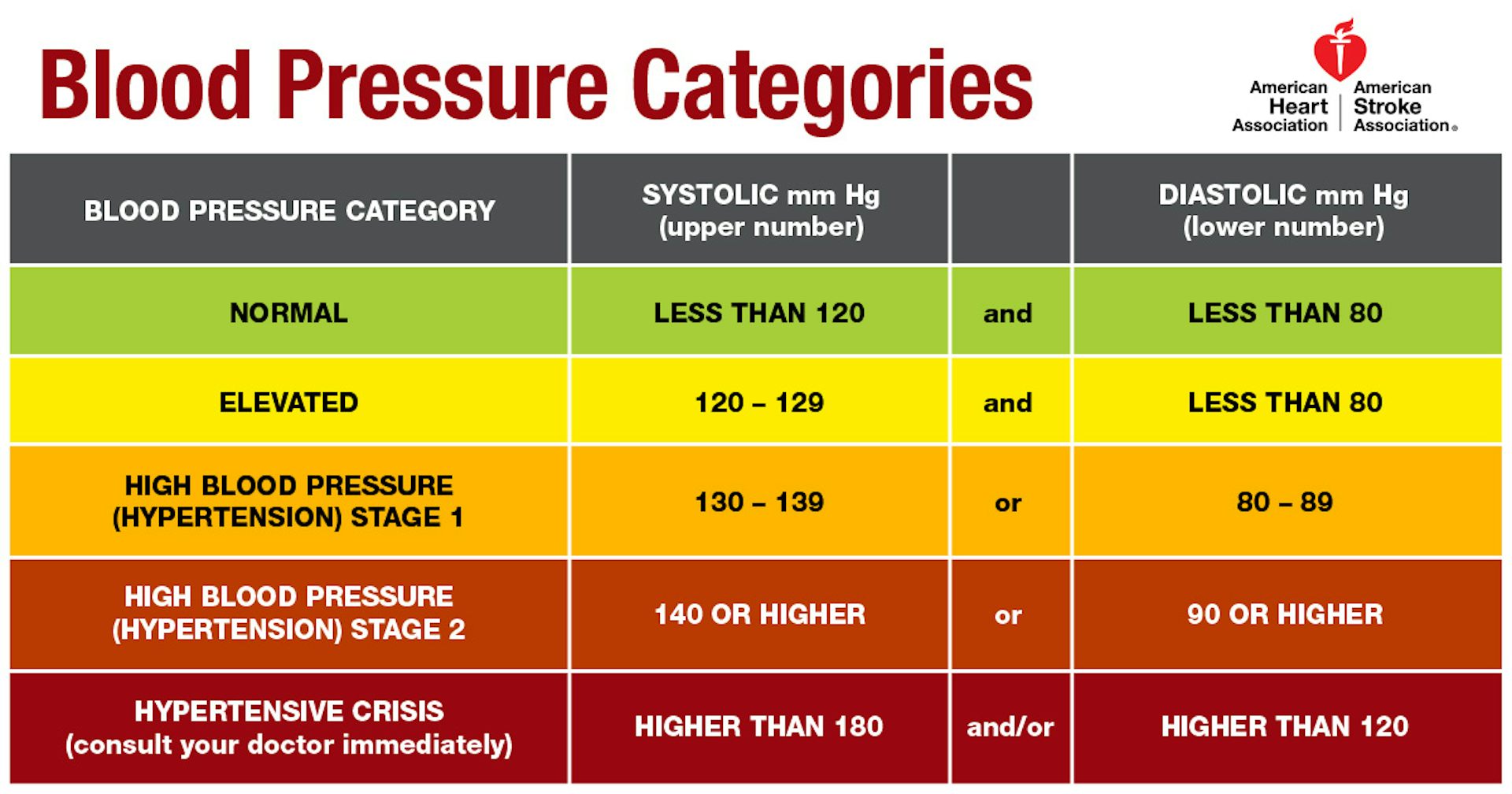Blood Pressure Chart For Adults Australia