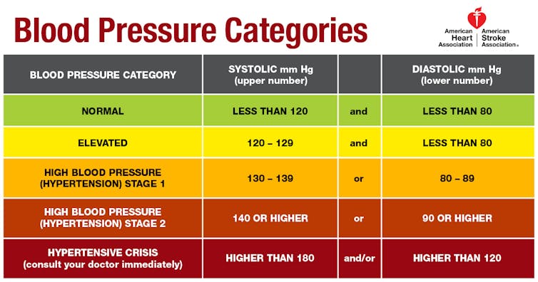 alcohol and blood pressure australia