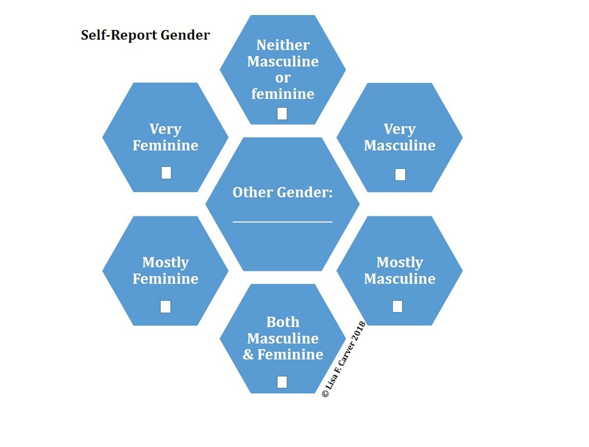 Sex And Gender Both Shape Your Health, In Different Ways