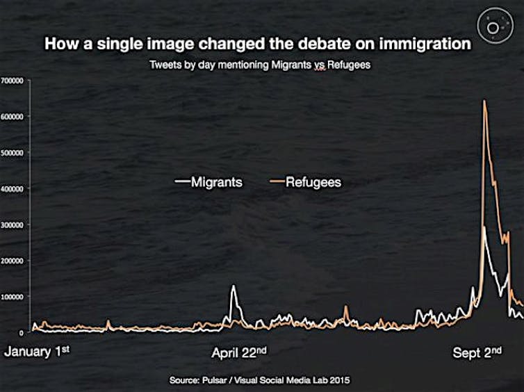 the immediate and lasting impacts of powerful images