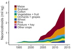 Why it's time to curb widespread use of neonicotinoid pesticides