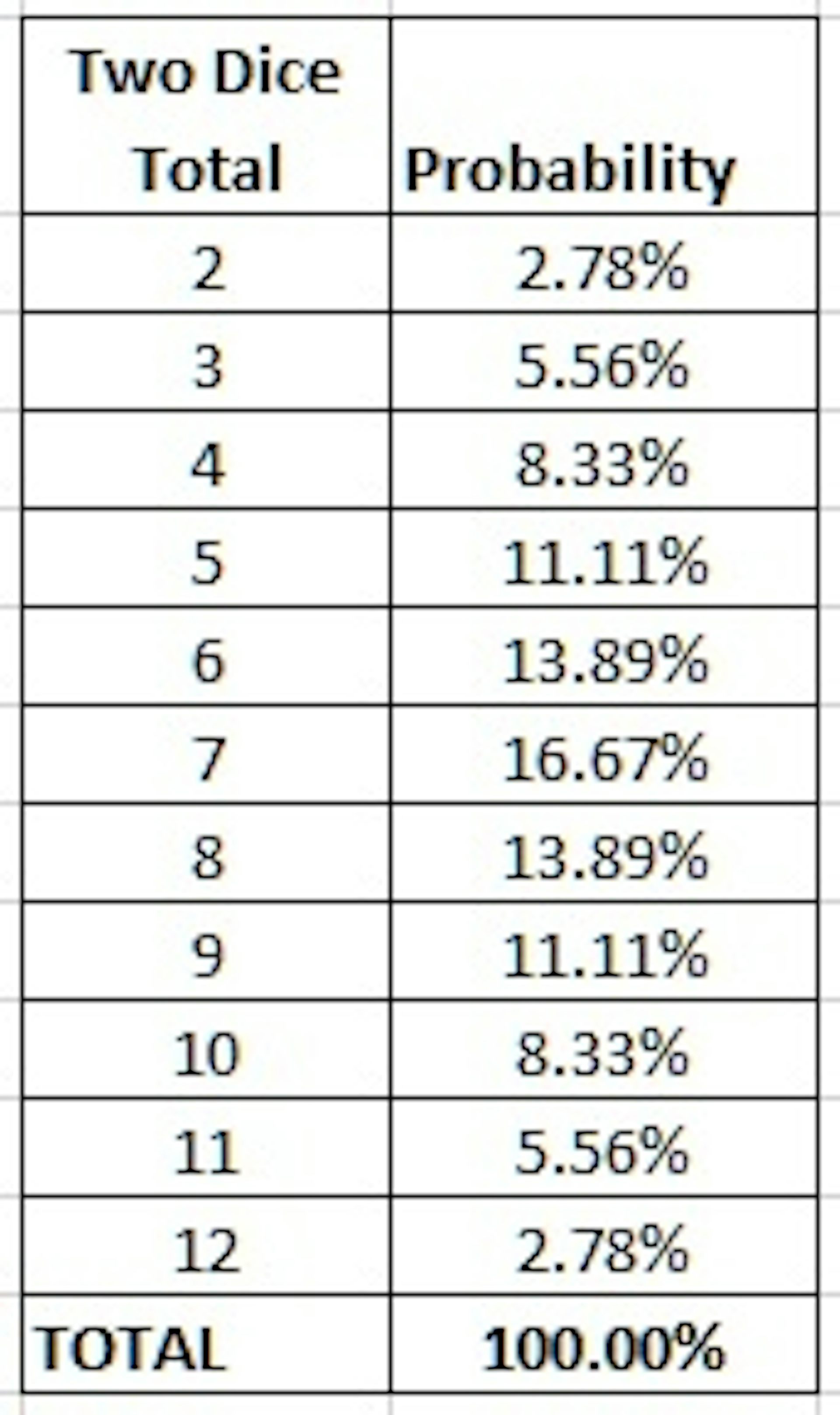 poker dice probability straight