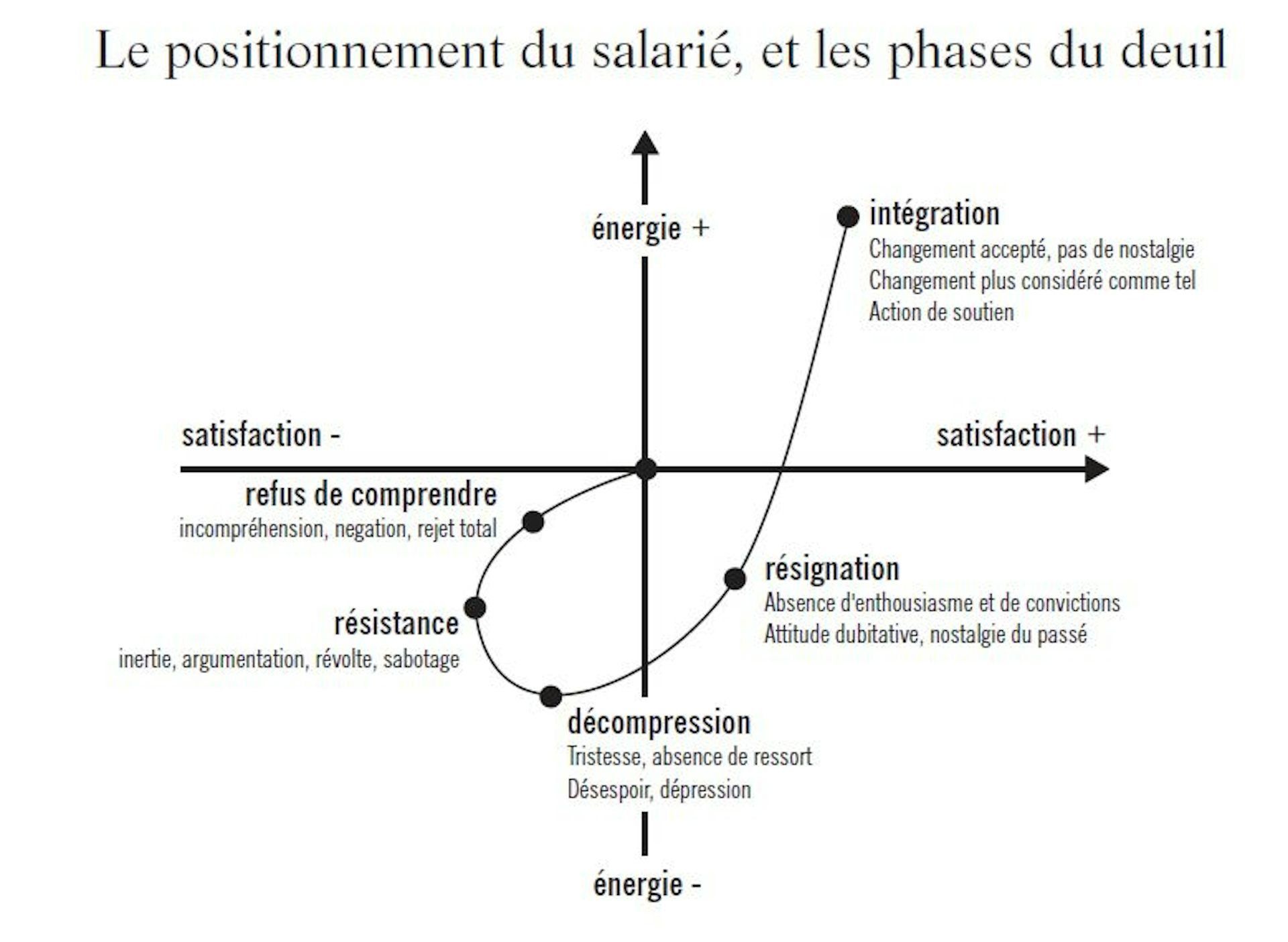 Changement en entreprise exemple