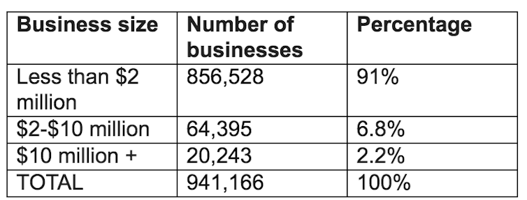 Labor would quash tax cuts for businesses with $10-$50 million turnover