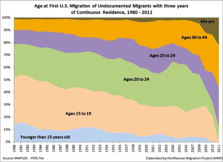 Today’s US-Mexico 'border crisis' in 6 charts