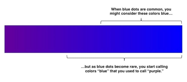 As the context changes, so do the boundaries of your categories. David Levari, CC BY-ND