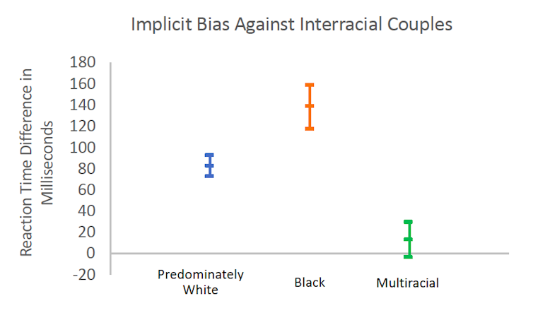 How do Individuals actually really feel about interracial {couples}?