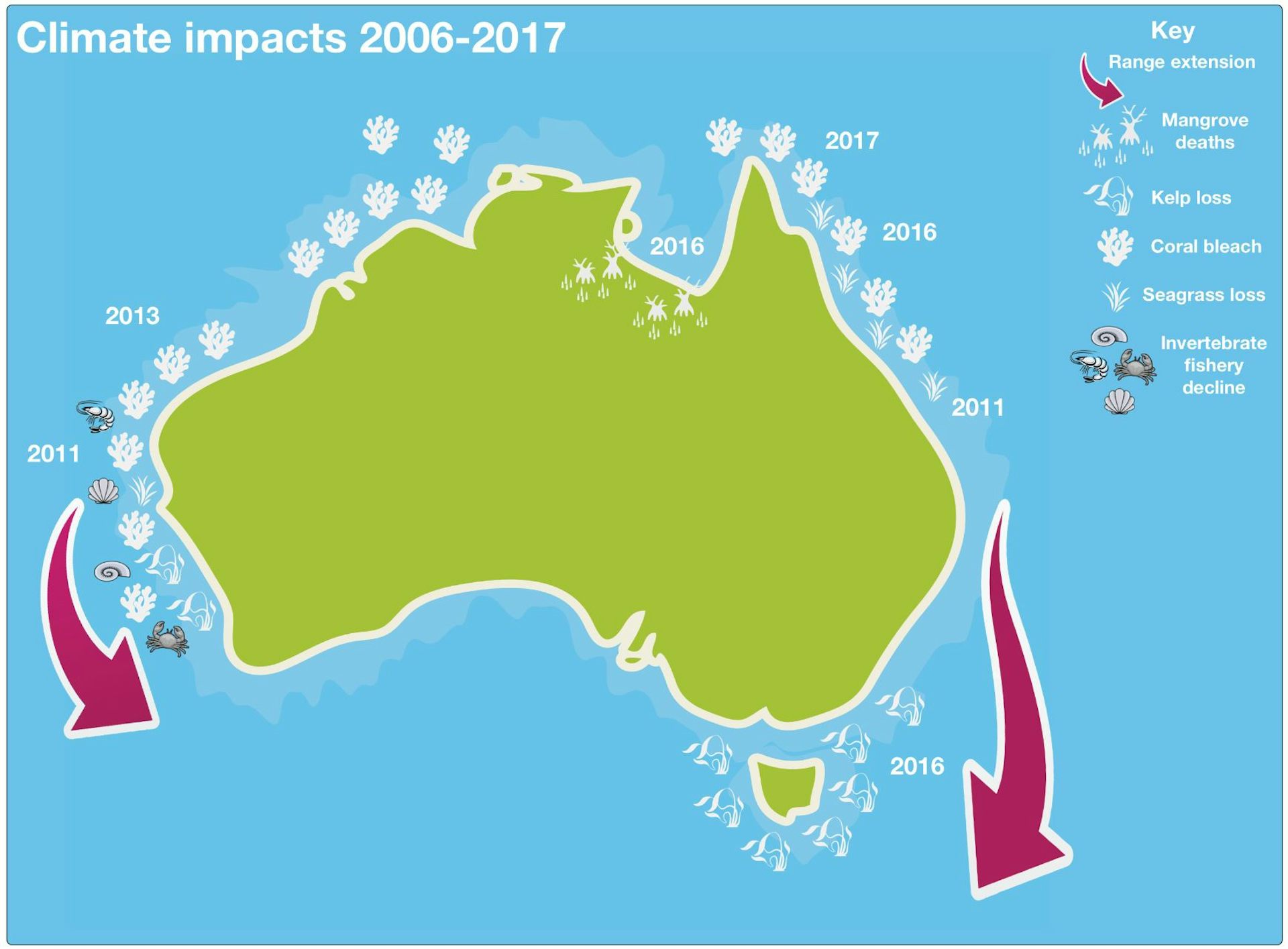 Warming oceans are changing Australia's fishing industry