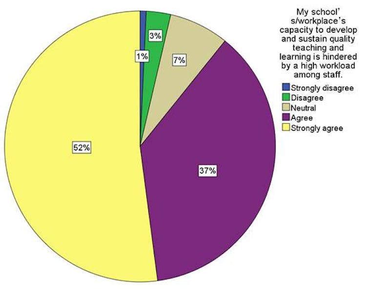 New research shows NSW teachers working long hours to cope with administrative load