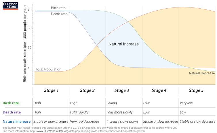 A long fuse: 'The Population Bomb' is still ticking 50 years after its publication