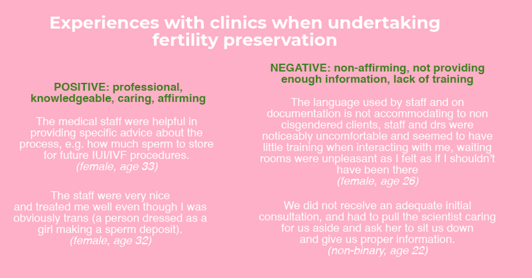 Informed consent, individual care vital to ensure reproductive rights of transgender Australians