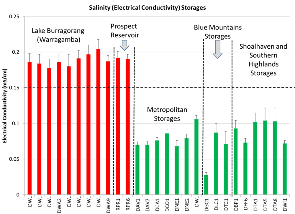 Better boil ya billy: when Australian water goes bad Better boil ya billy: when Australian water goes bad