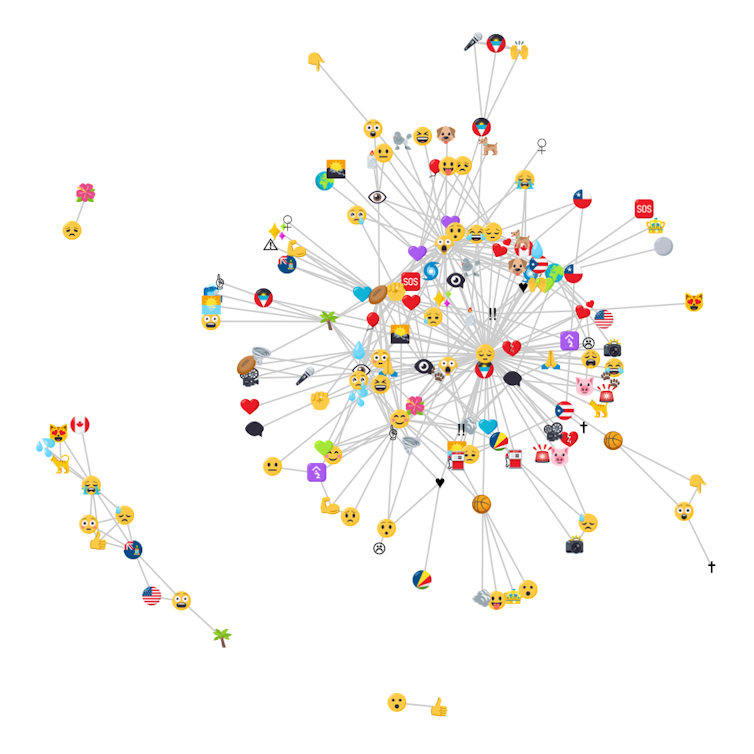 Understanding the emoji of solidarity