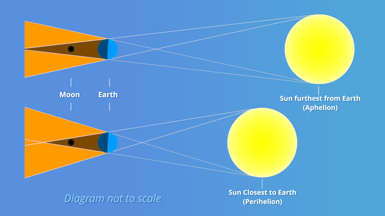 It's a busy night sky this July, so make sure you look up