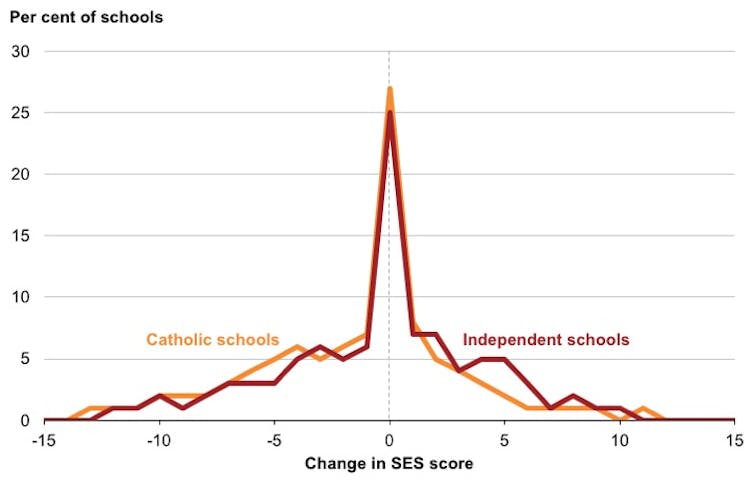 Explaining Australia's school funding debate: what's at stake