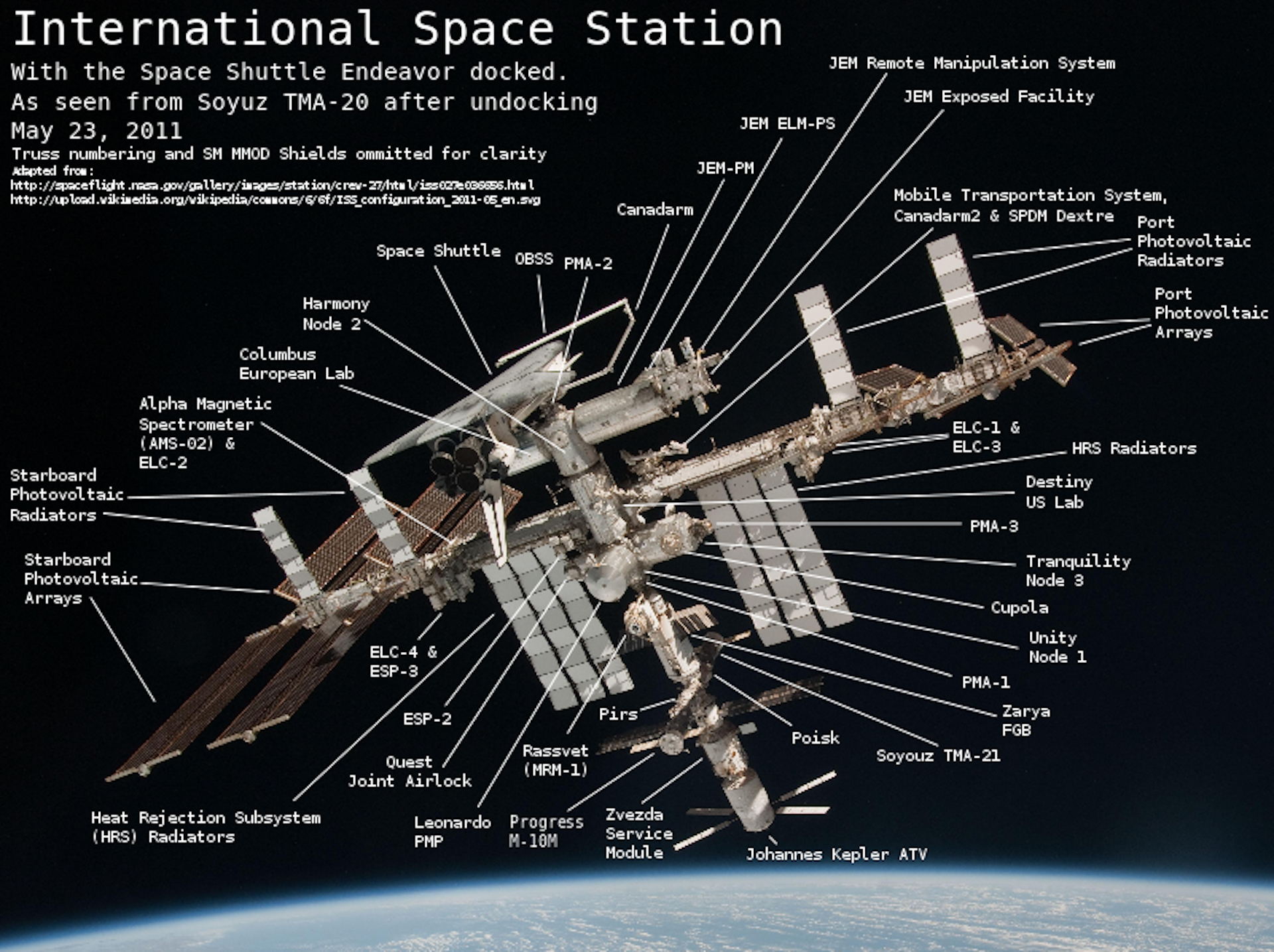 International Space deals Station