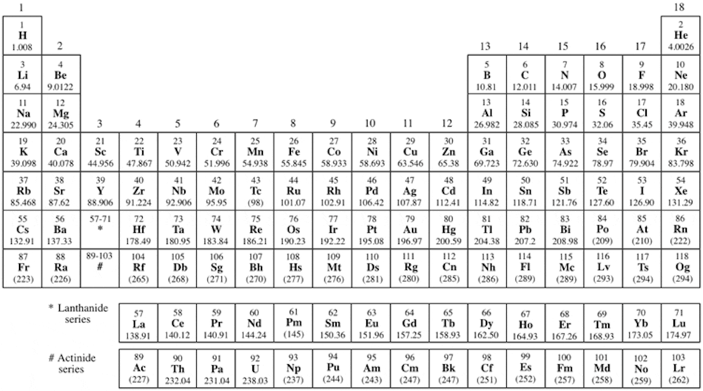 Molar mass of argon in grams Molar mass of argon in grams