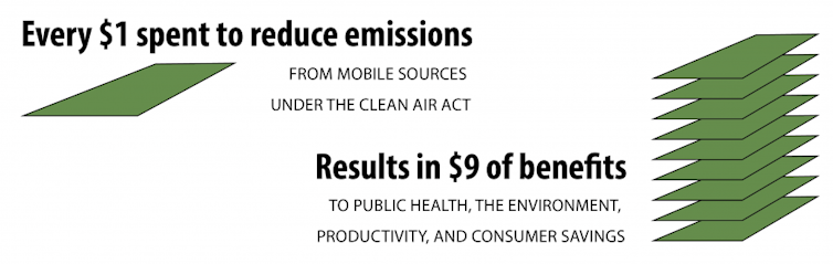 What's the value of a clean beach? Here's how economists do the numbers