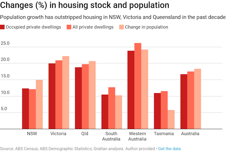 Migrants are still buying into the dream of home ownership, but it's becoming more elusive