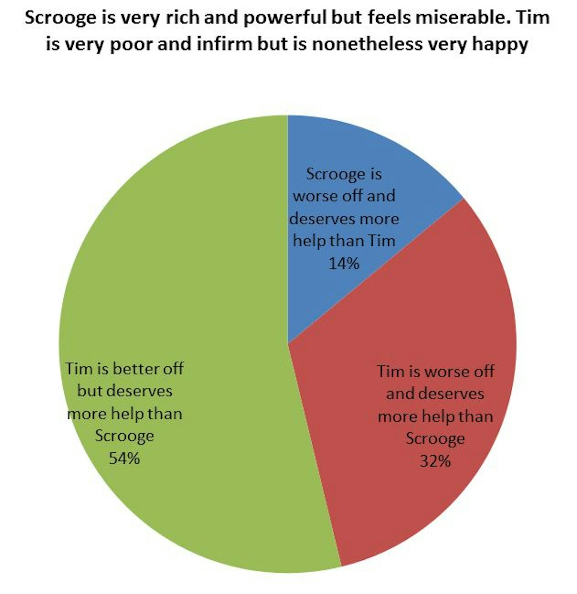 Survey Social justice divides Americans
