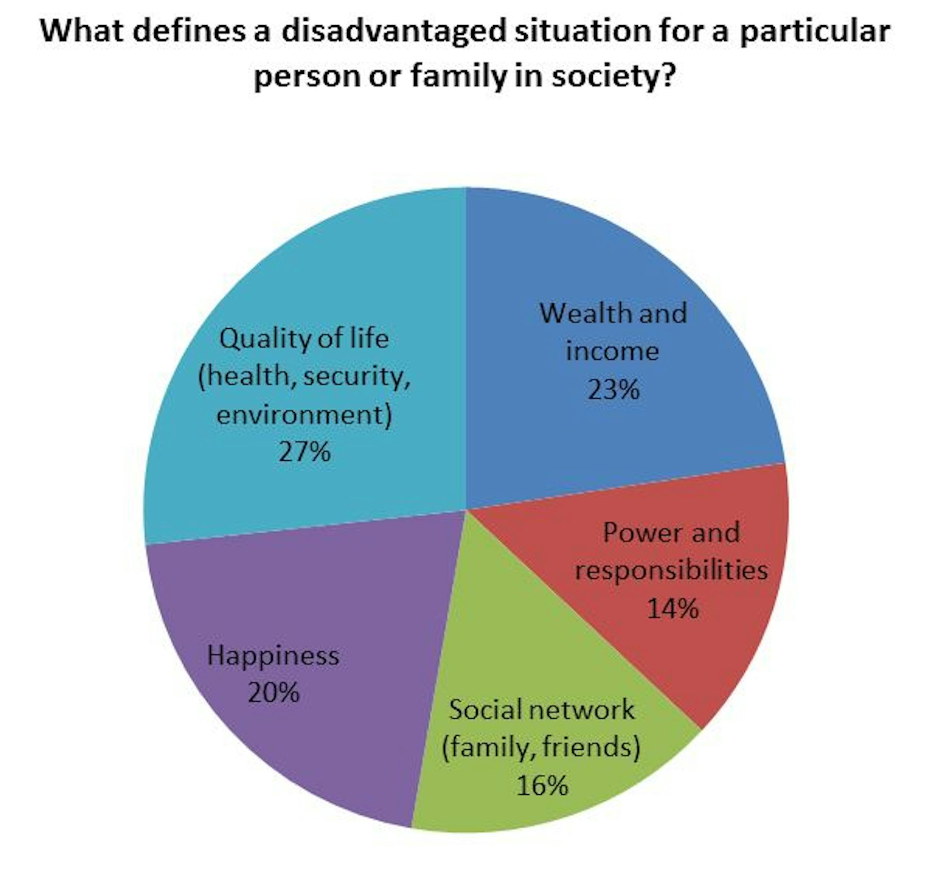 Survey Social justice divides Americans