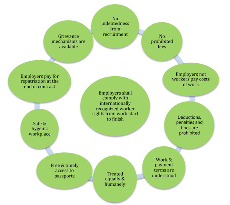 How to reduce slavery in seafood supply chains