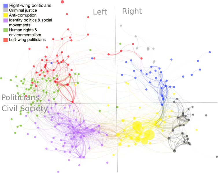 Mapping Brazil's political polarization online