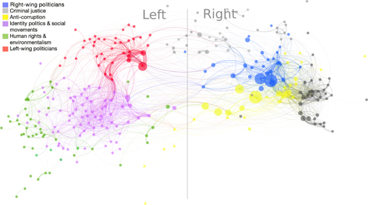 Mapping Brazil's political polarization online