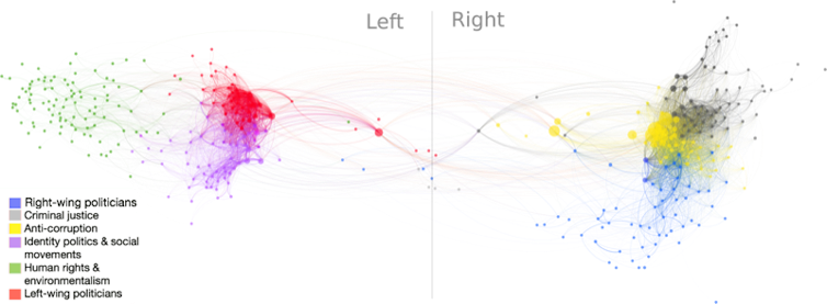 Mapping Brazil's political polarization online