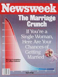 Apakah Kecerdasan Dan Kesuksesan Mengurangi Prospek Menikah Apakah Kecerdasan Dan Kesuksesan Mengurangi Prospek Menikah